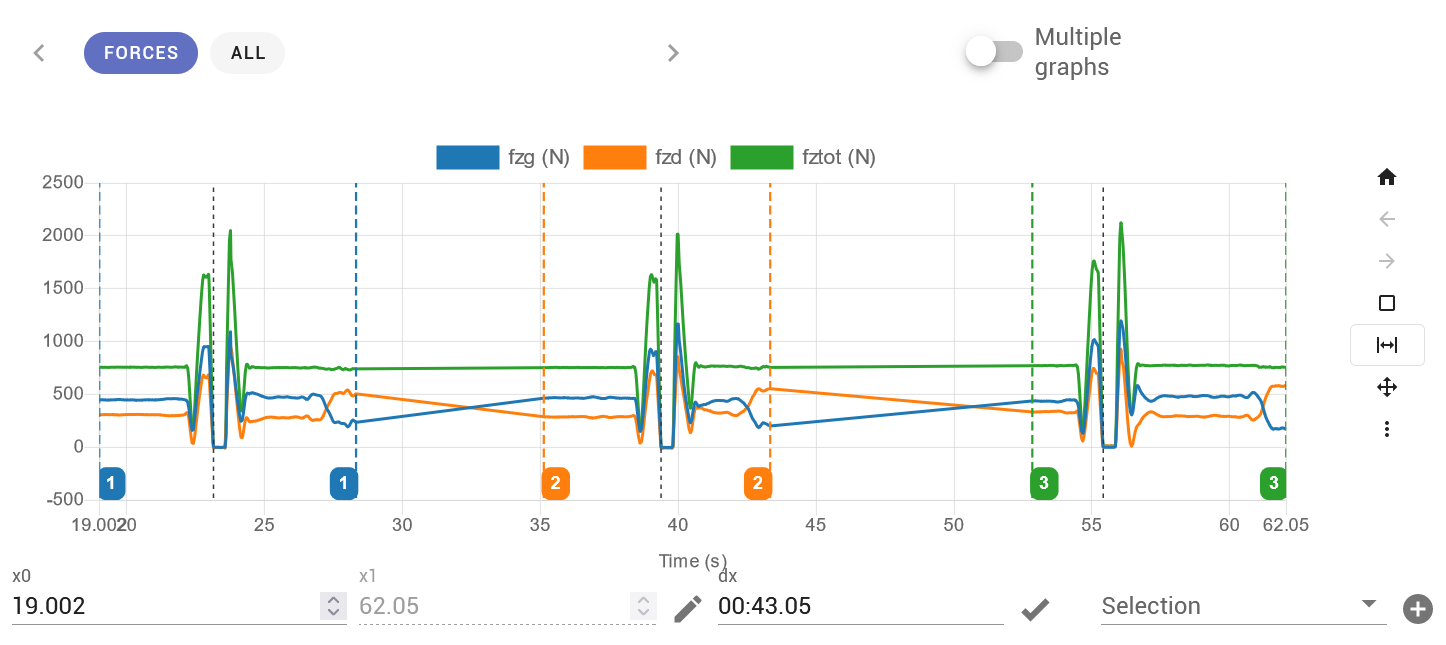 Data visualization interface