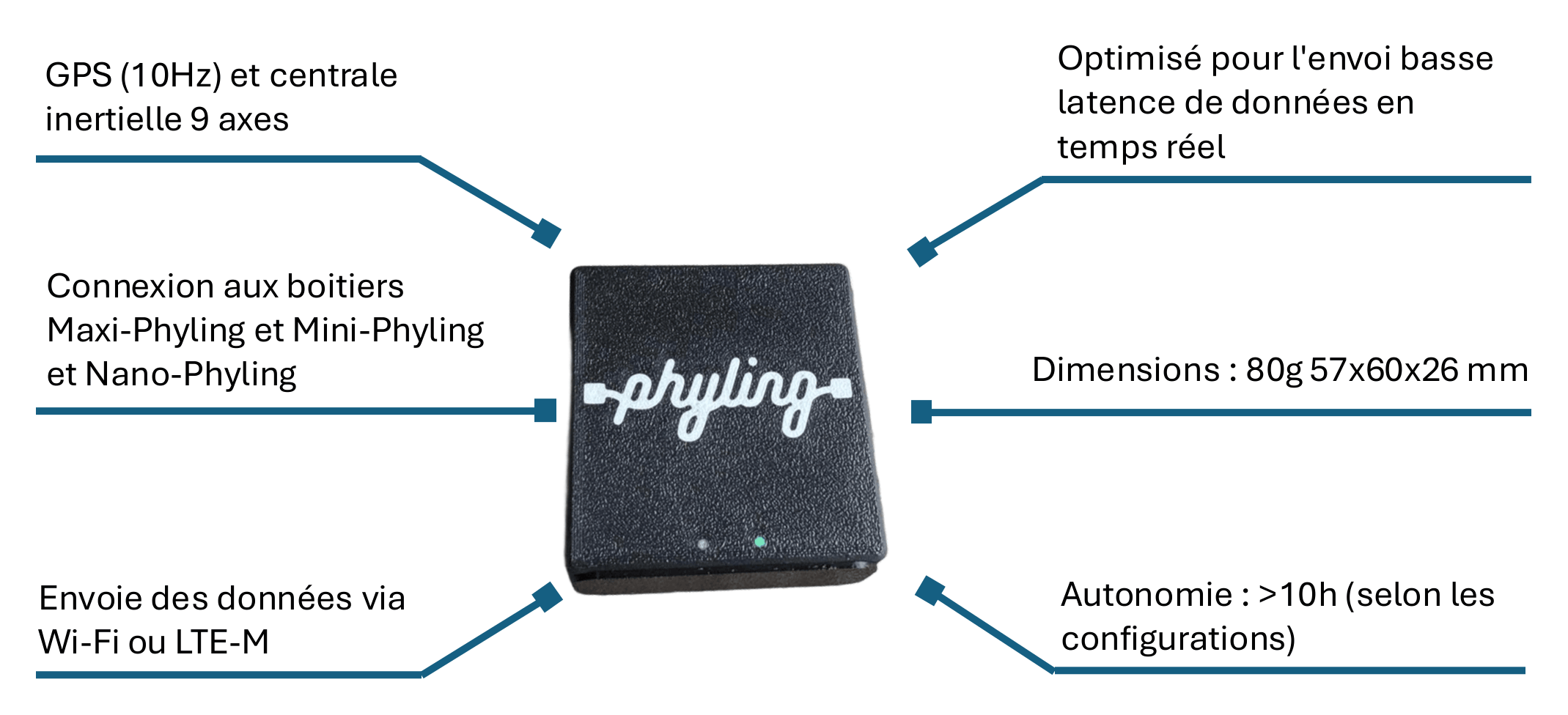 Capteur Phyling-LTE