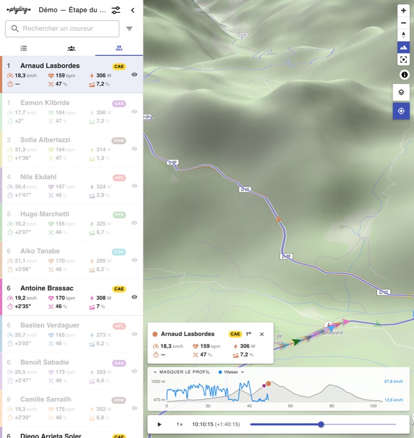 Liste des athlètes avec leurs données en direct et profil du parcours