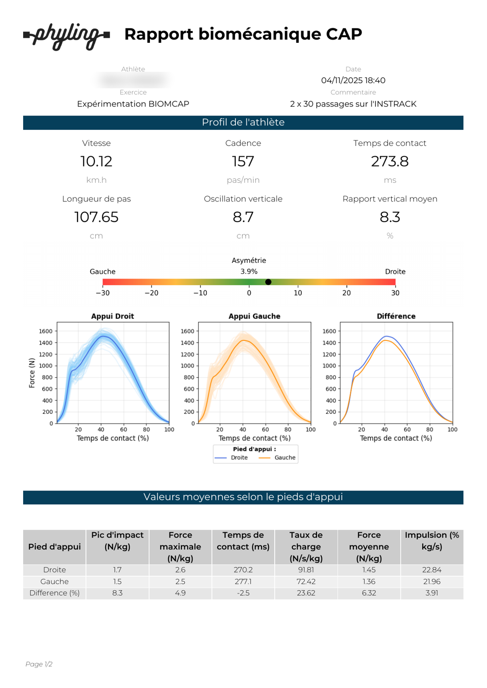 Example of a biomechanical report — page 1 (10 km/h)
