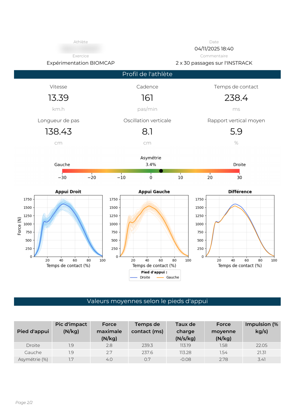 Example of a biomechanical report — page 2 (13 km/h)